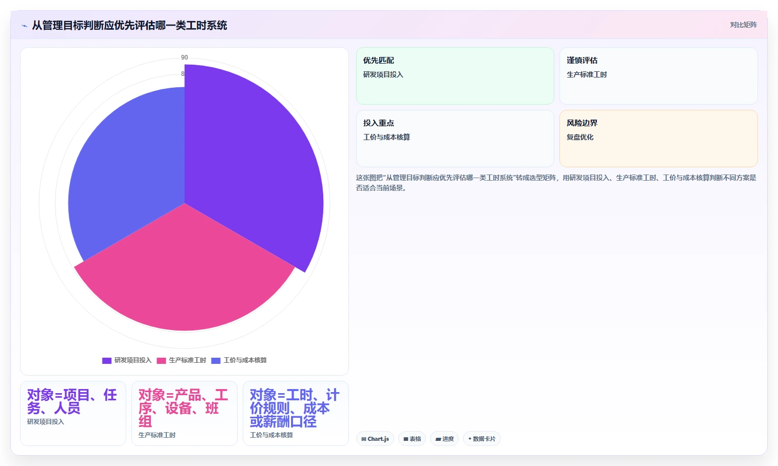 解锁研发管理新境界：2026年7款顶级工时工价系统深度评测