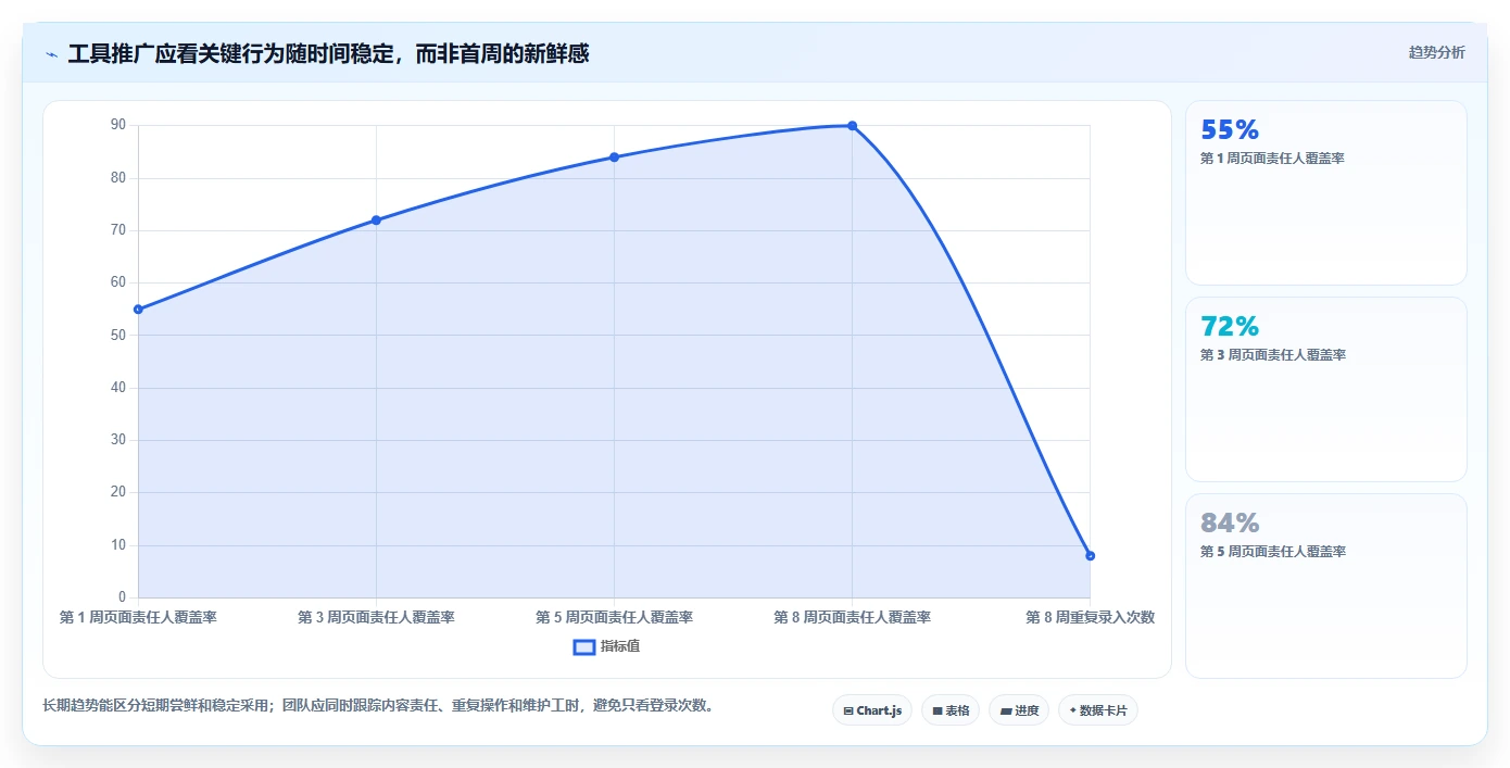 2026 年 wiki 项目管理工具选型指南:不可错过的 6 款工具
