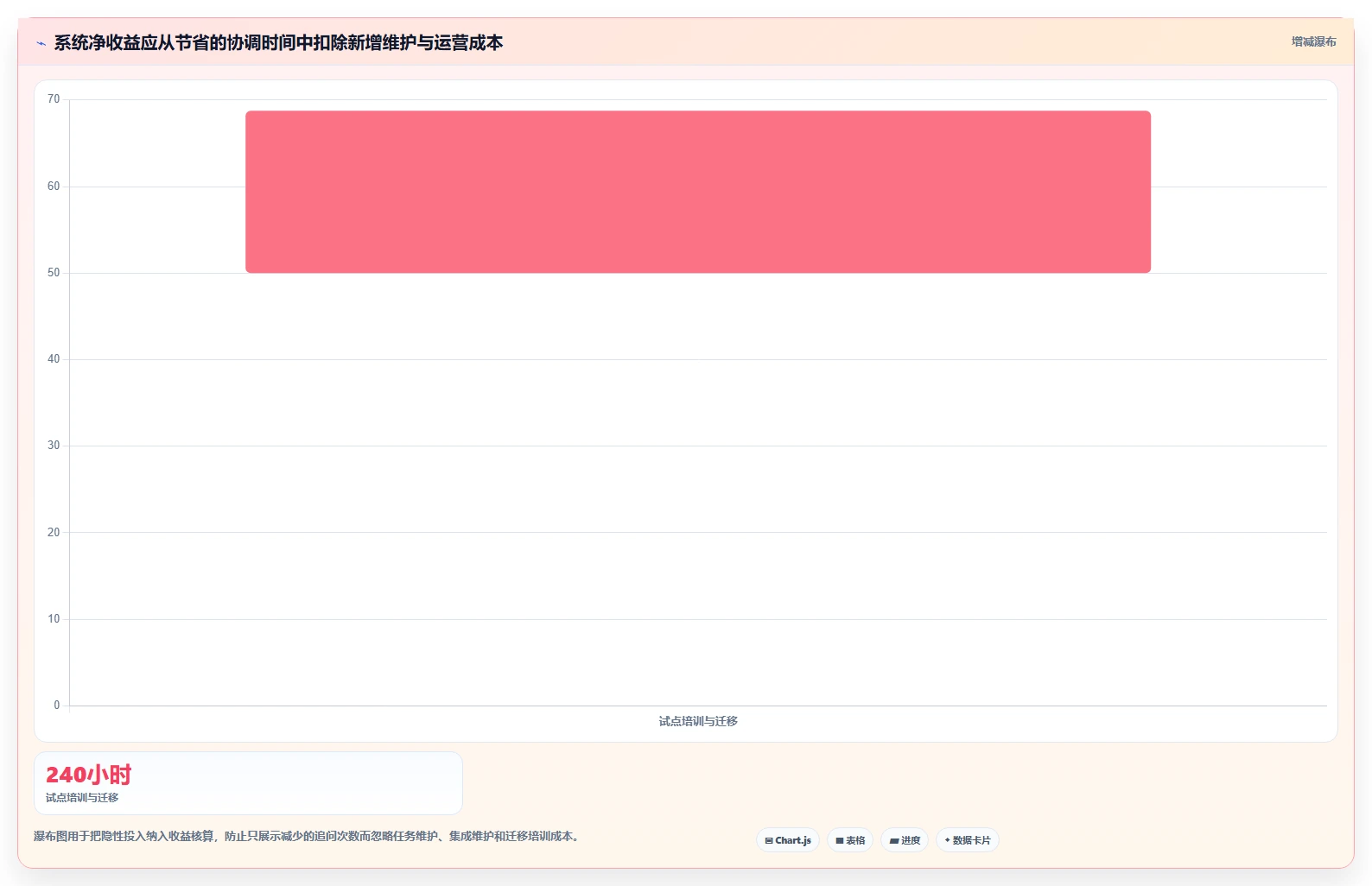 研发团队必备:2026年度5款顶级库内任务系统推荐