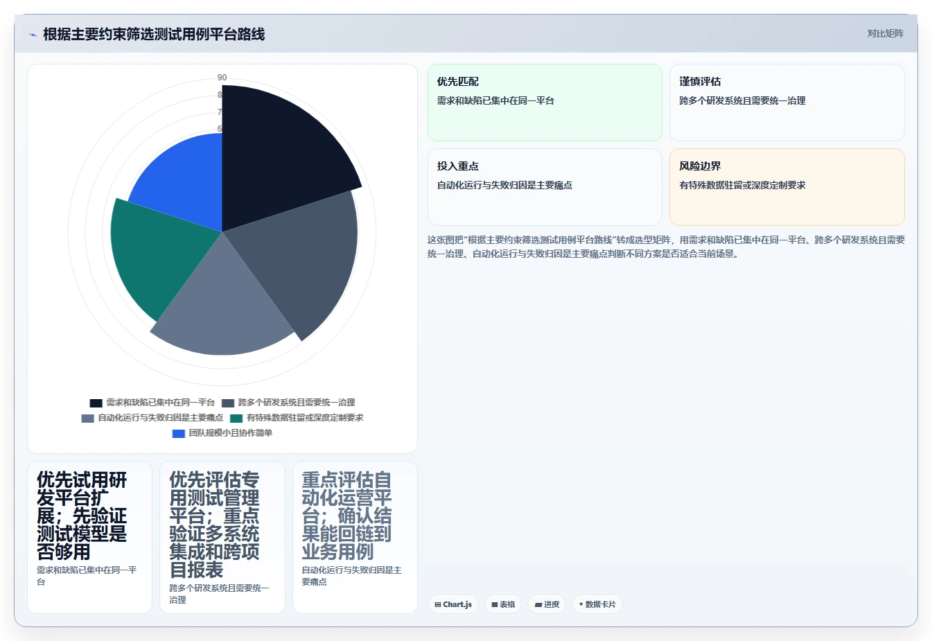 测试团队必备:2026年顶级测试用例编写平台选型指南