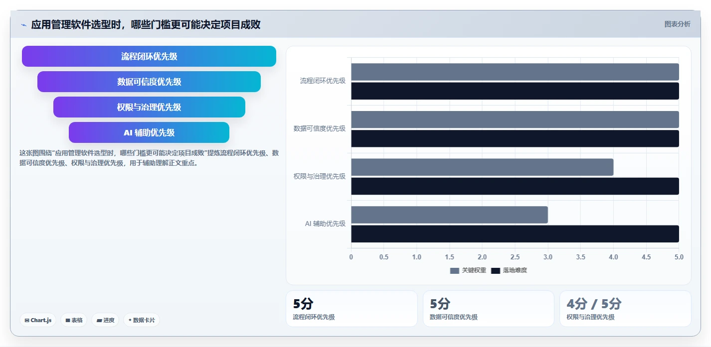 解密2026年应用管理软件趋势：7款工具助你领先一步