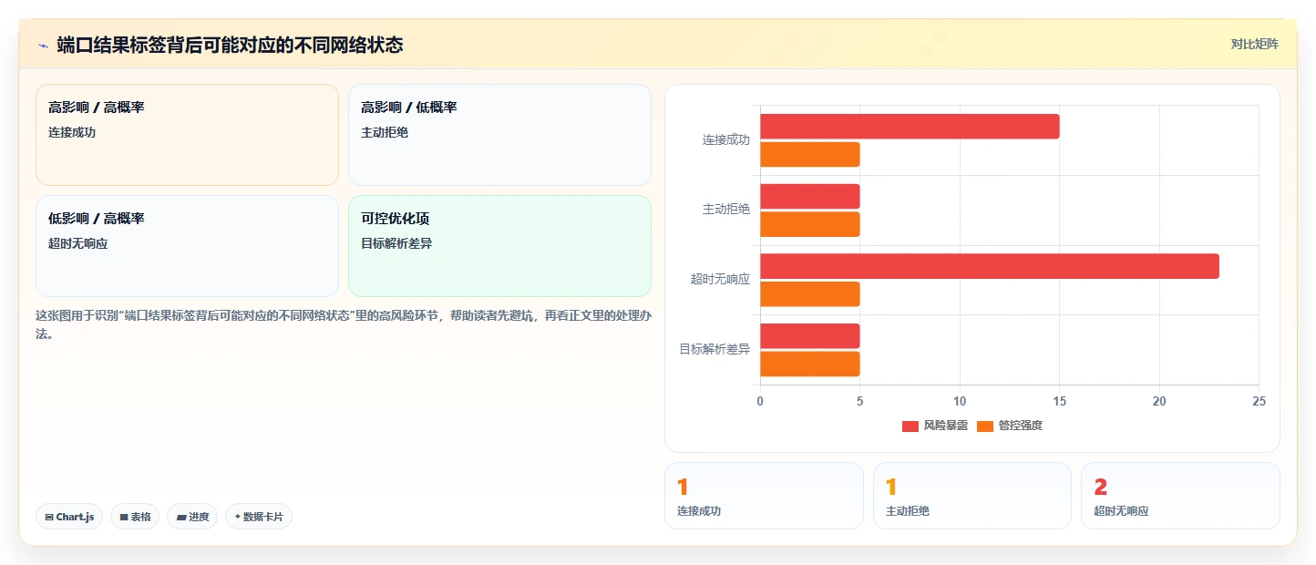 2026年最值得信赖的6大在线端口检测工具全面对比