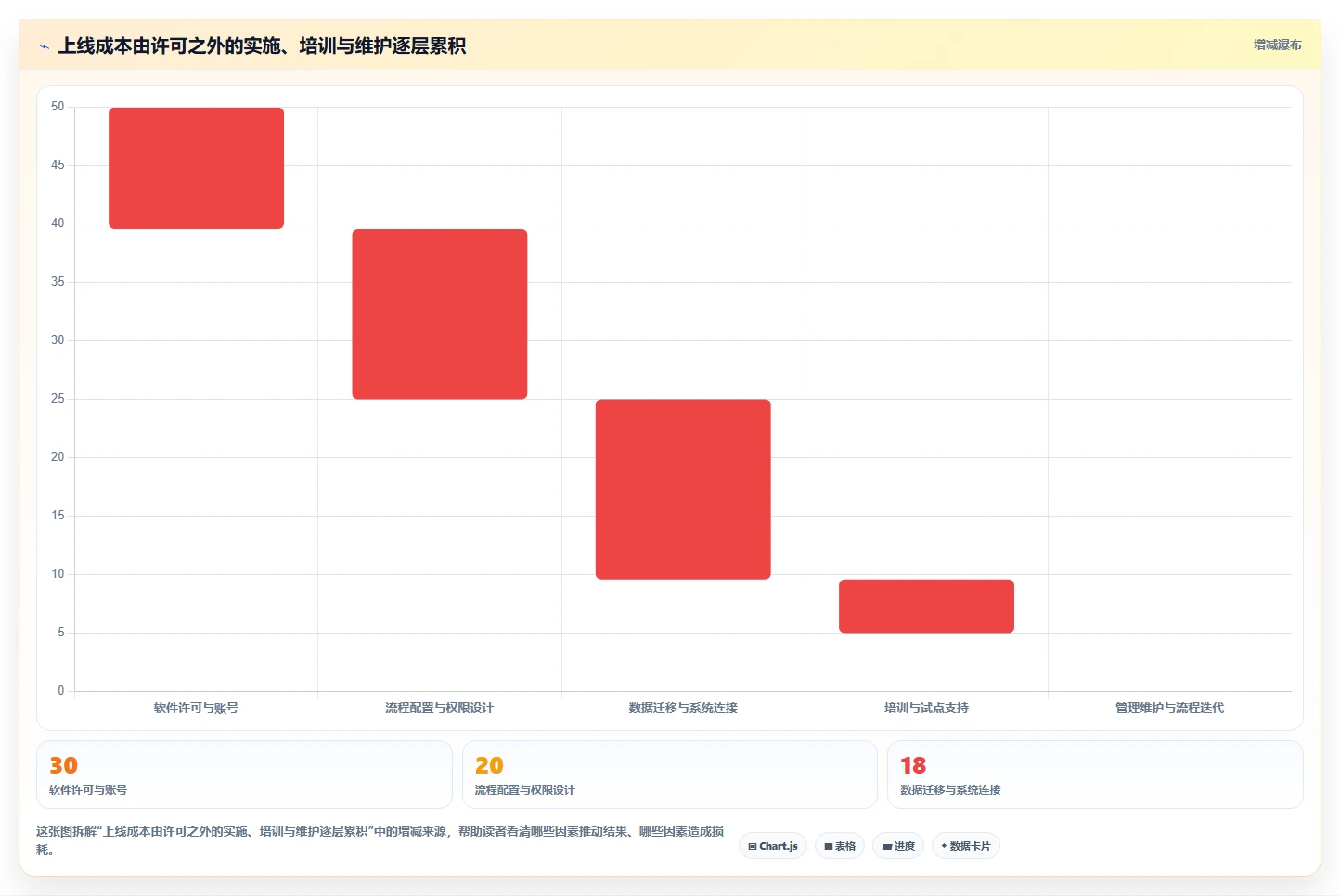 跨项目协作好的项目管理工具有哪些?2026年实测对比与选型建议