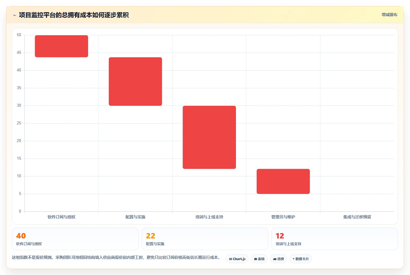 选对项目监控平台事半功倍:2026年5大热门工具深度对比