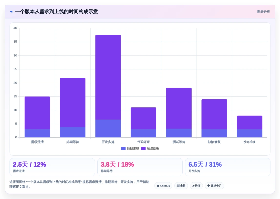 提升研发团队生产力:2026年最值得投资的7款研发绩效管理软件