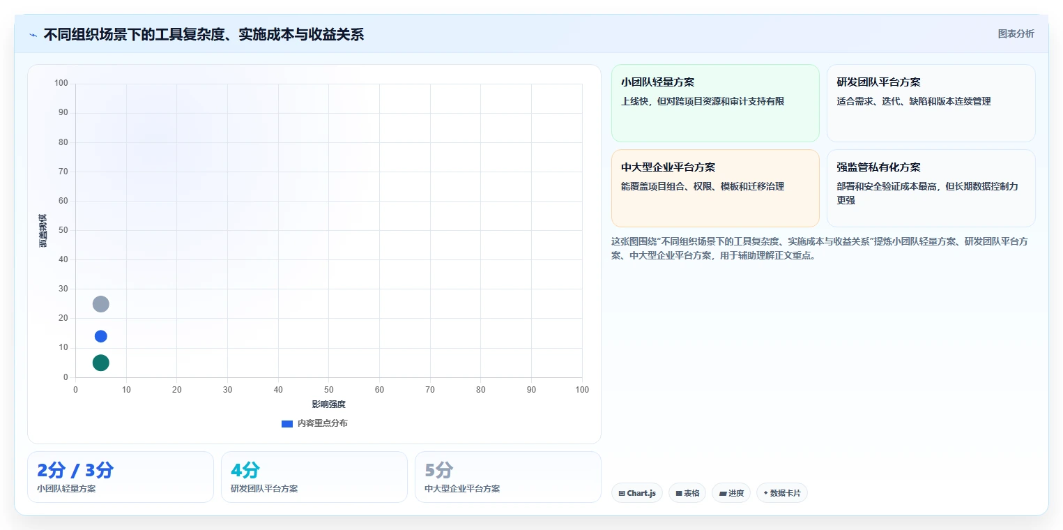 项目经理必备指南:如何在2026年选择最适合的项目进度管理工具?