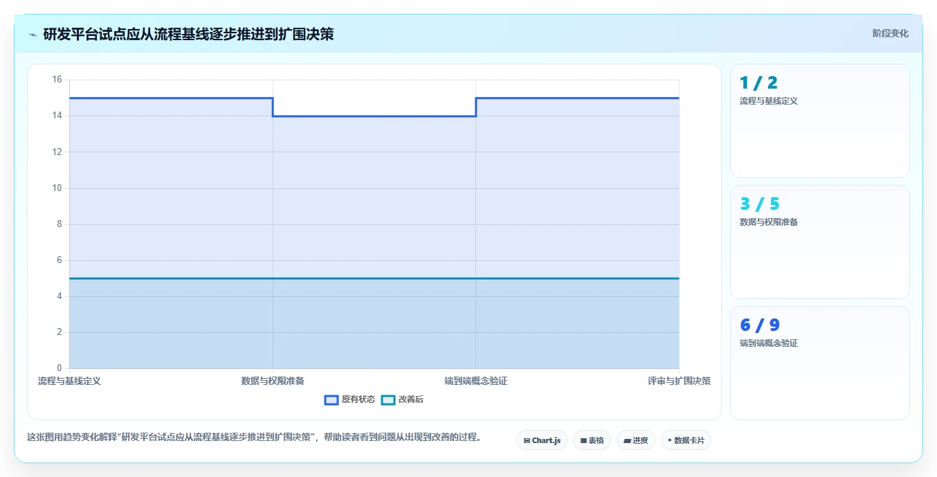 2026年上汽通用整车研发管理平台大比拼:6款顶级工具助力项目成功