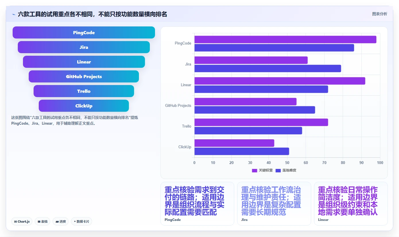 2026年项目开发效率大提升：6款顶级项目开发工作表工具对比