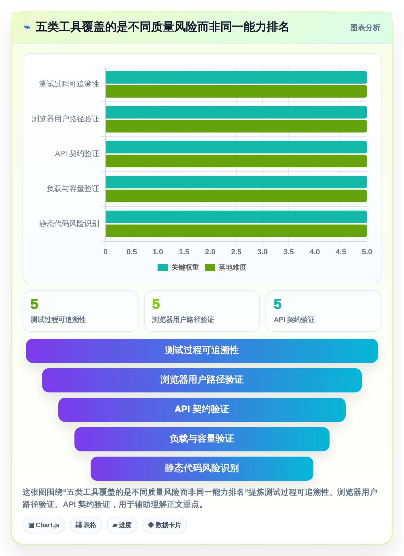 软件测试工具都有哪些？2026年DevOps必备的5大利器