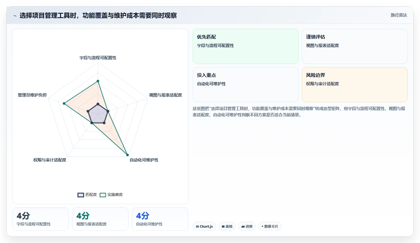 2026年支持深度自定义的项目管理工具推荐与核心功能测评