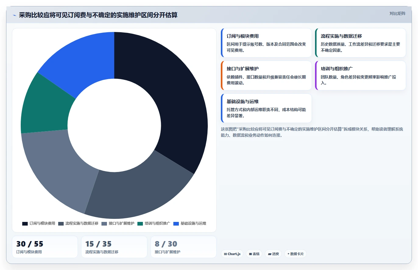 2026年主流研发项目管理平台对比：6款企业级工具选型指南