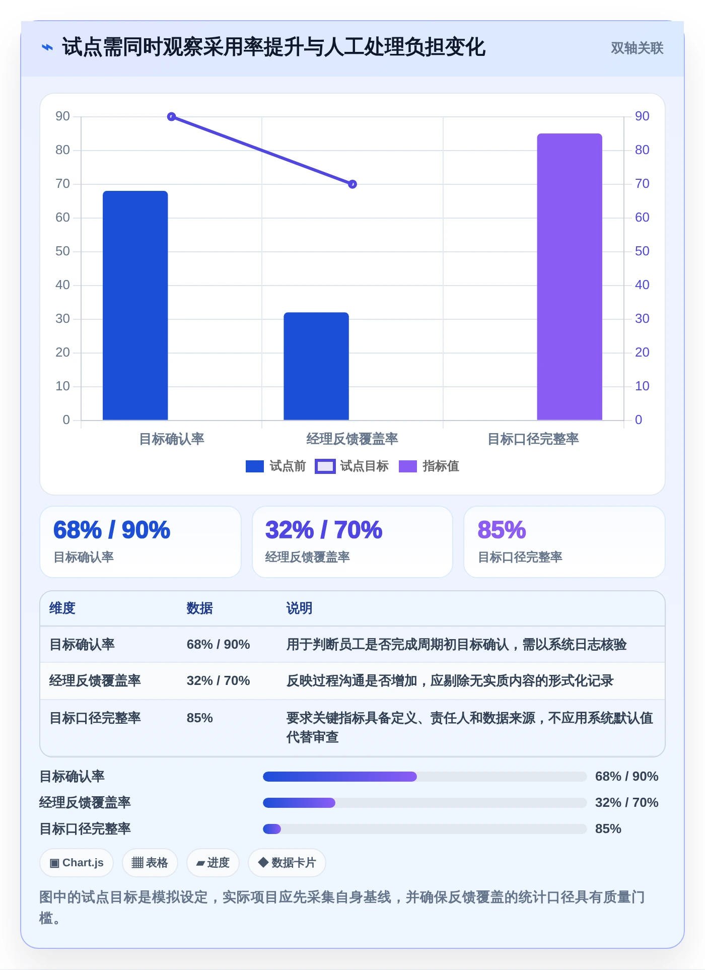 解锁企业潜力:2026年度7款顶级绩效指标管理系统推荐