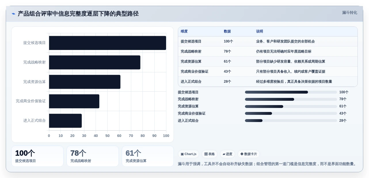 2026年产品组合管理的分析工具大比拼:6款顶级工具助你决策