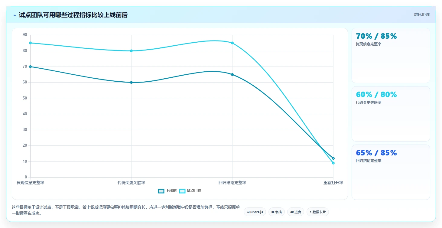 告别开发混乱:2026年7款顶级bug追踪系统开发工具深度评测
