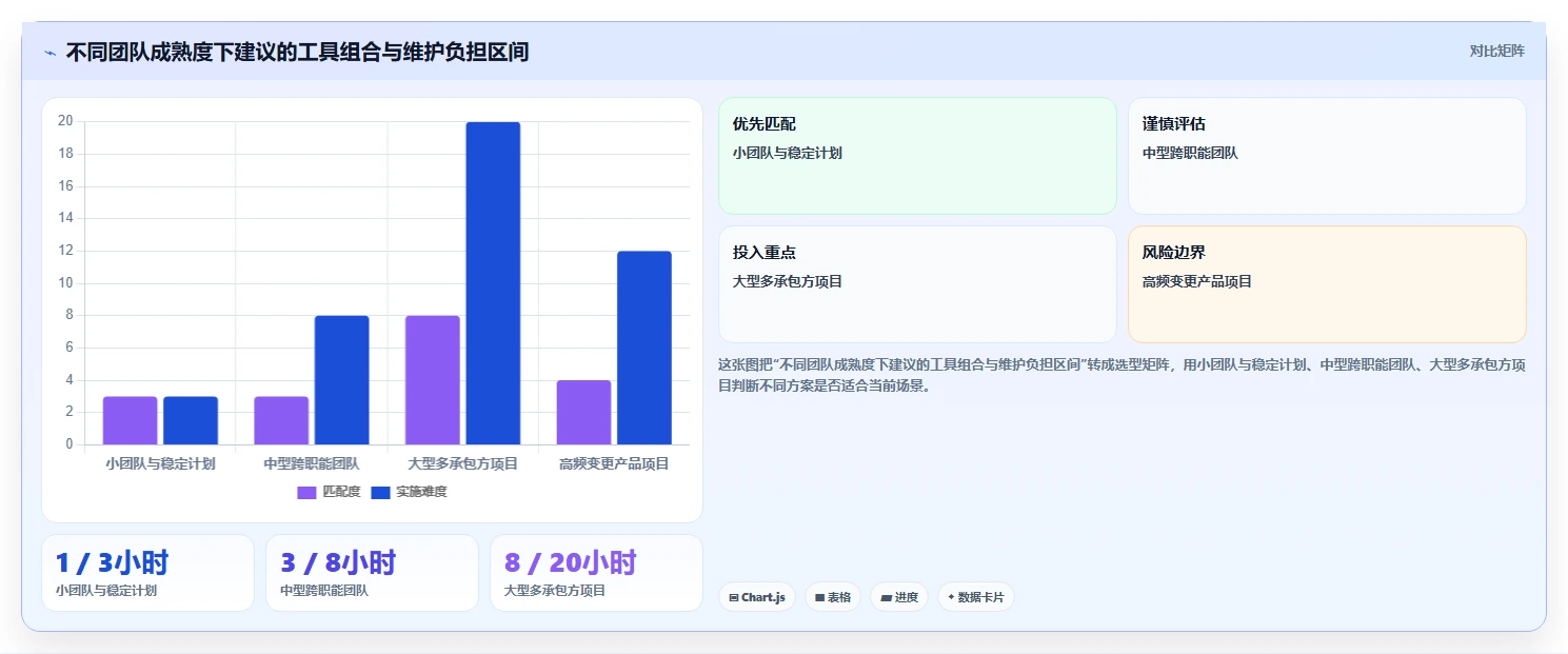2026年项目管理必备：6款顶级项目管理网络图绘制工具深度对比