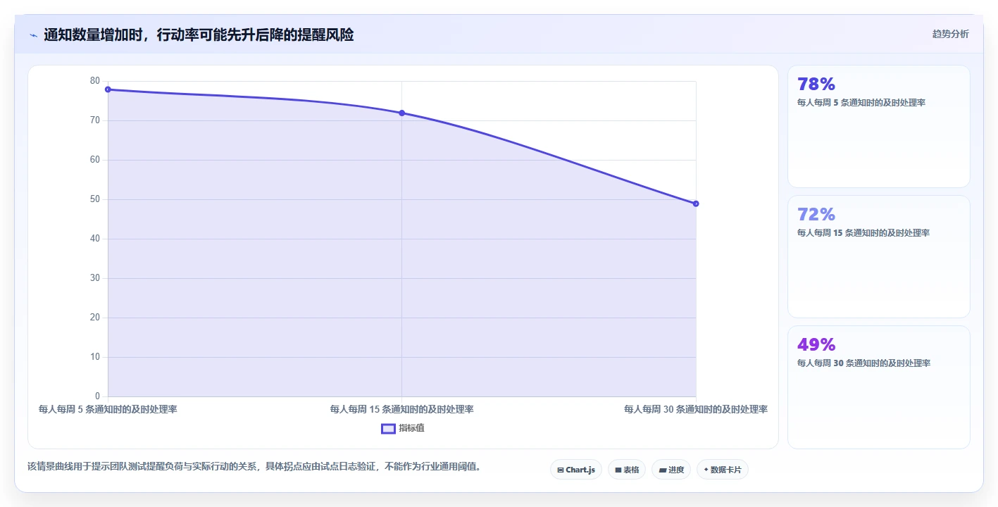 如何选择最适合你的简单的bug系统?2026年选型指南