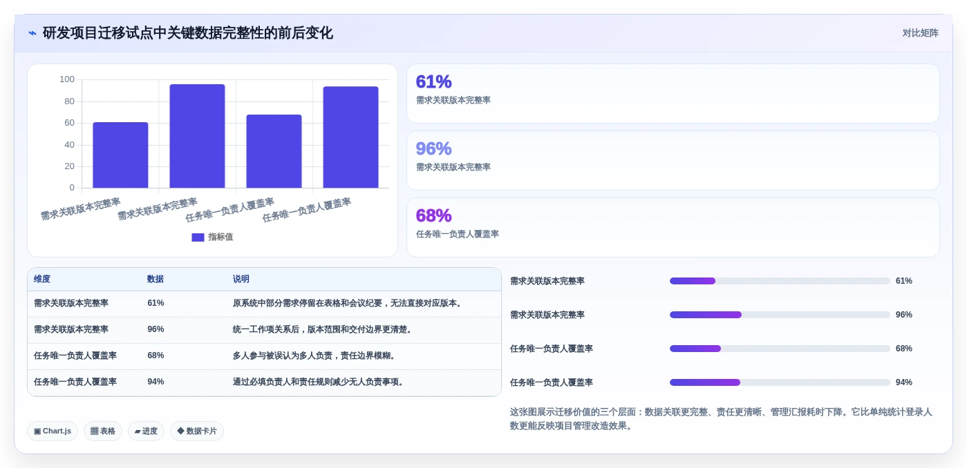 2026年效率革命:6款顶级可视化管理软件工具深度对比
