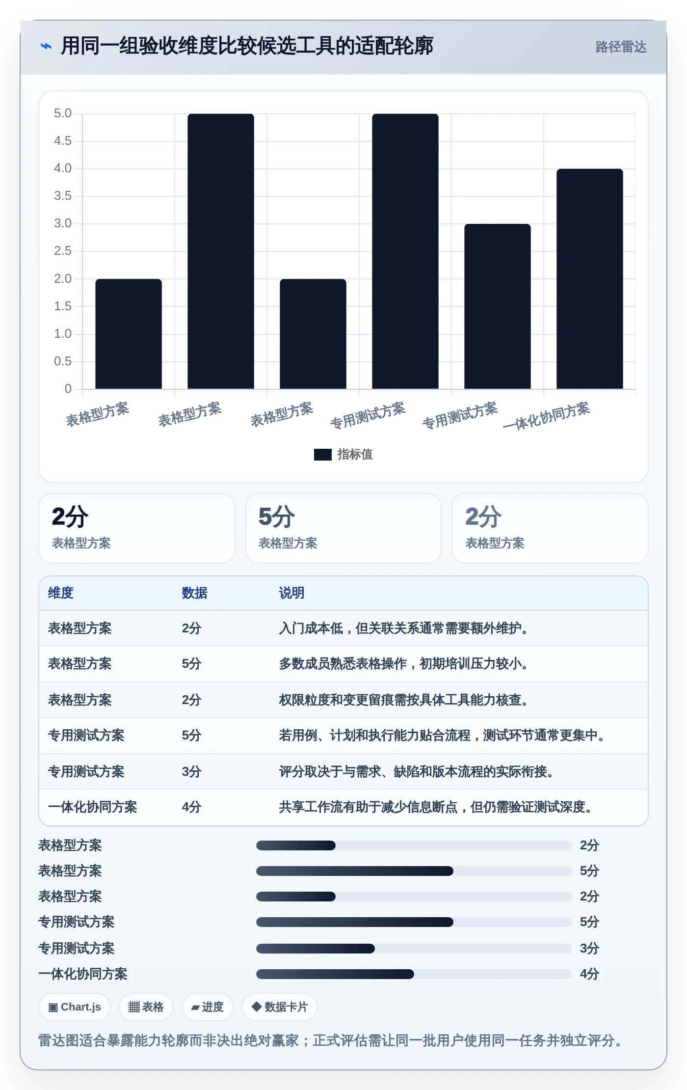 选择困难症?2026年测试文档记录工具选型指南,助你轻松决策