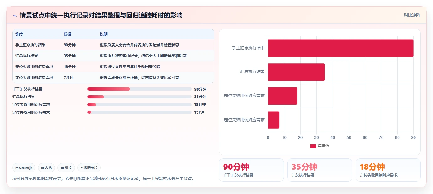 软件开发必备:2026年7款用例编写工具选型指南