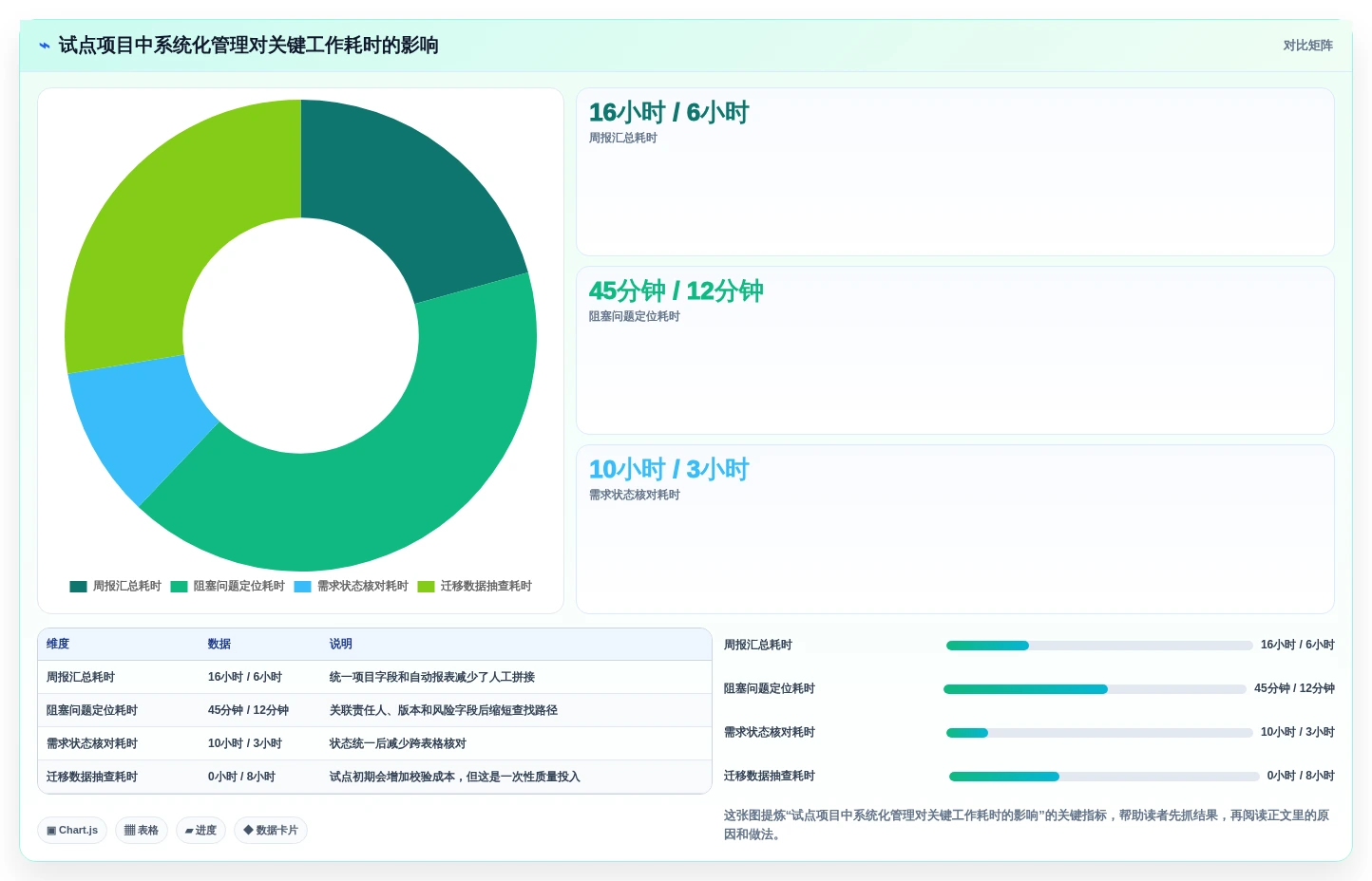 2026年必备:6款高效管理系统界面模板html5工具全面对比