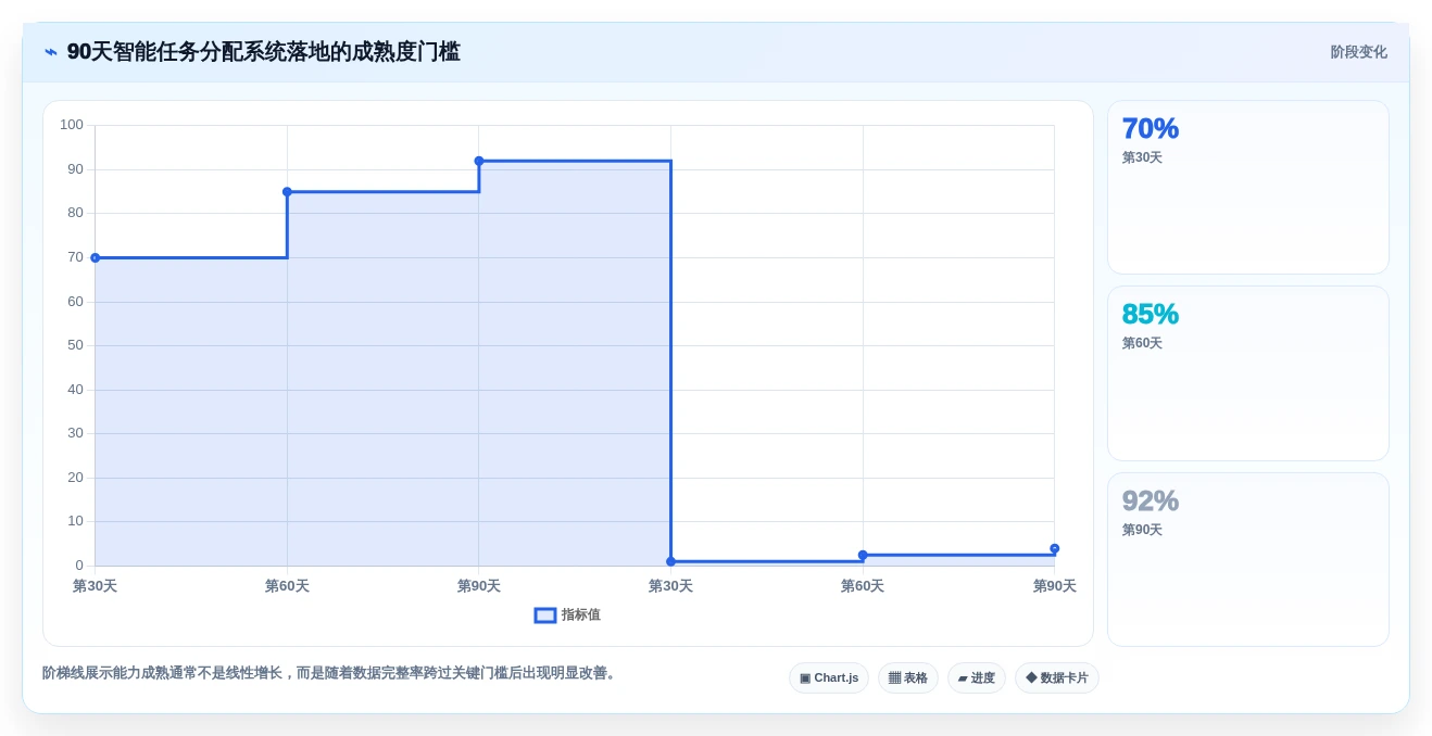 提升团队生产力:2026年最值得投资的5大智能工作任务分配系统