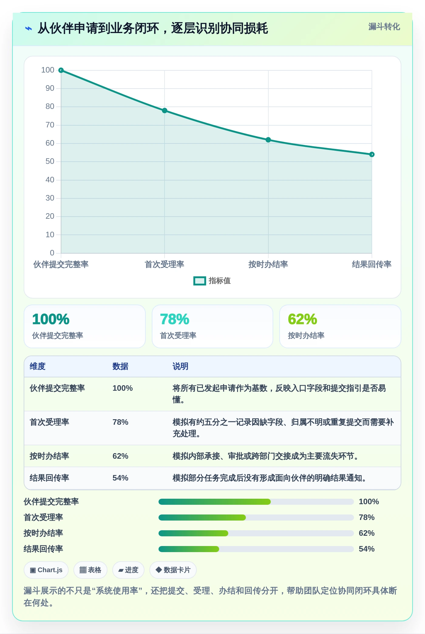 企业管理者必读：2026年合作伙伴协同系统选型指南