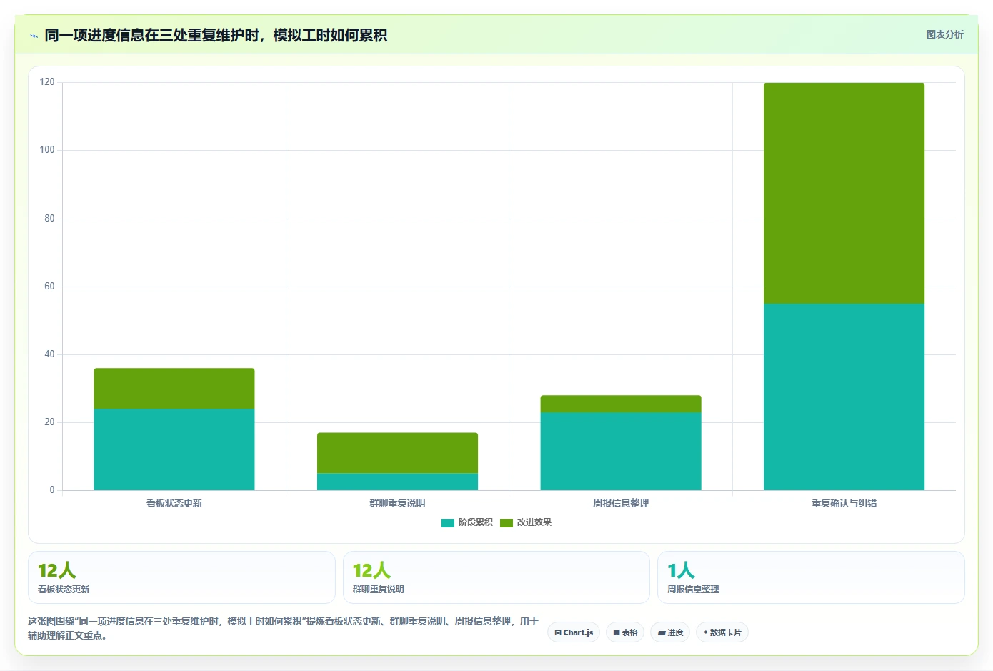 2026年效率革命:6款顶级在线项目管理工具深度对比