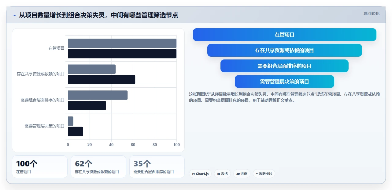 项目经理必看:2026年最受欢迎的5大项目集管理系统对比
