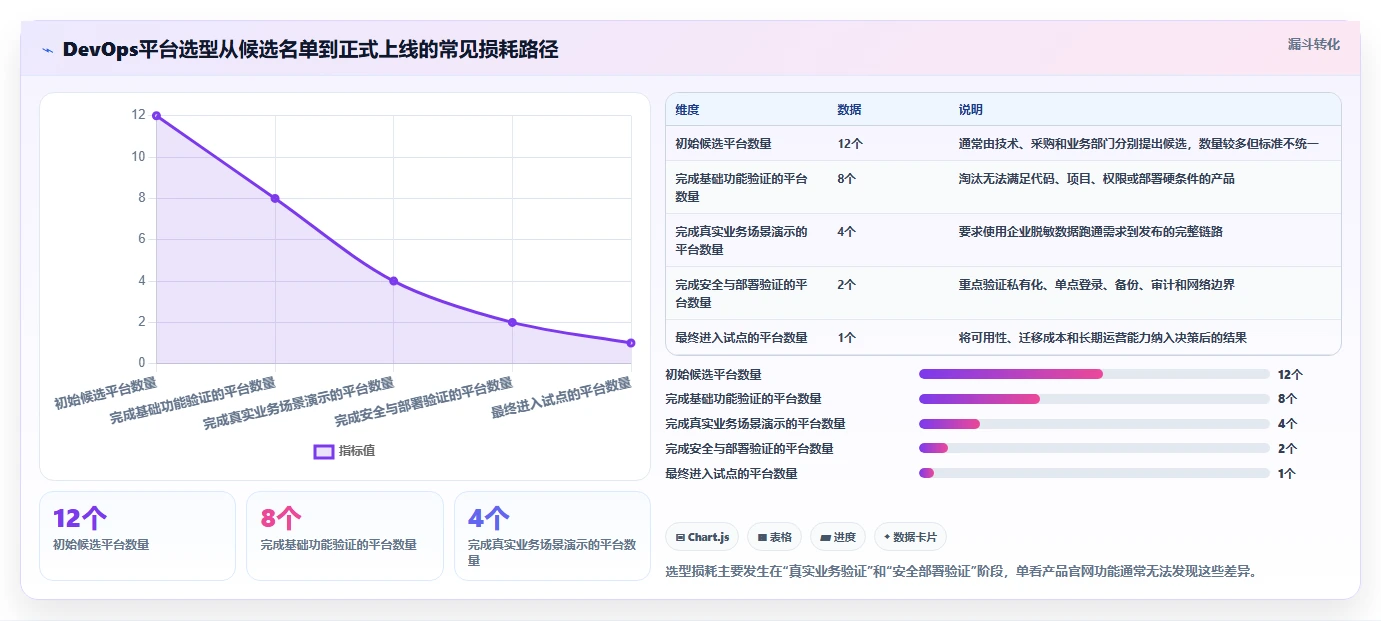 2026年成熟的DevOps平台大比拼:6款顶级工具助力研发效率提升