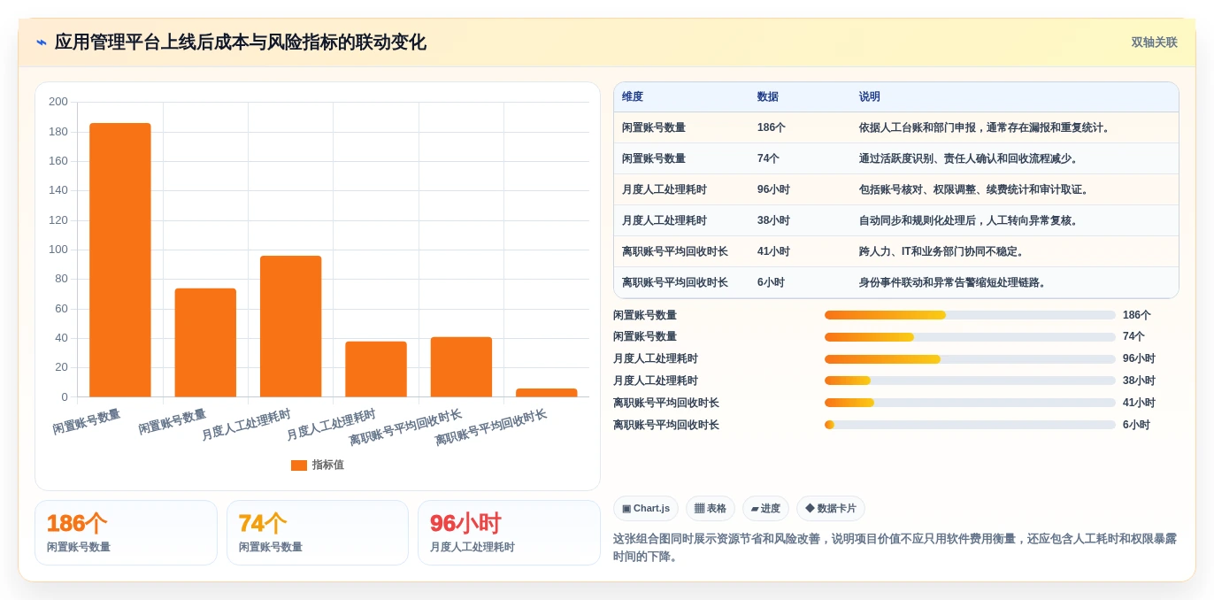 从入门到精通:2026年第三方应用管理软件选型指南