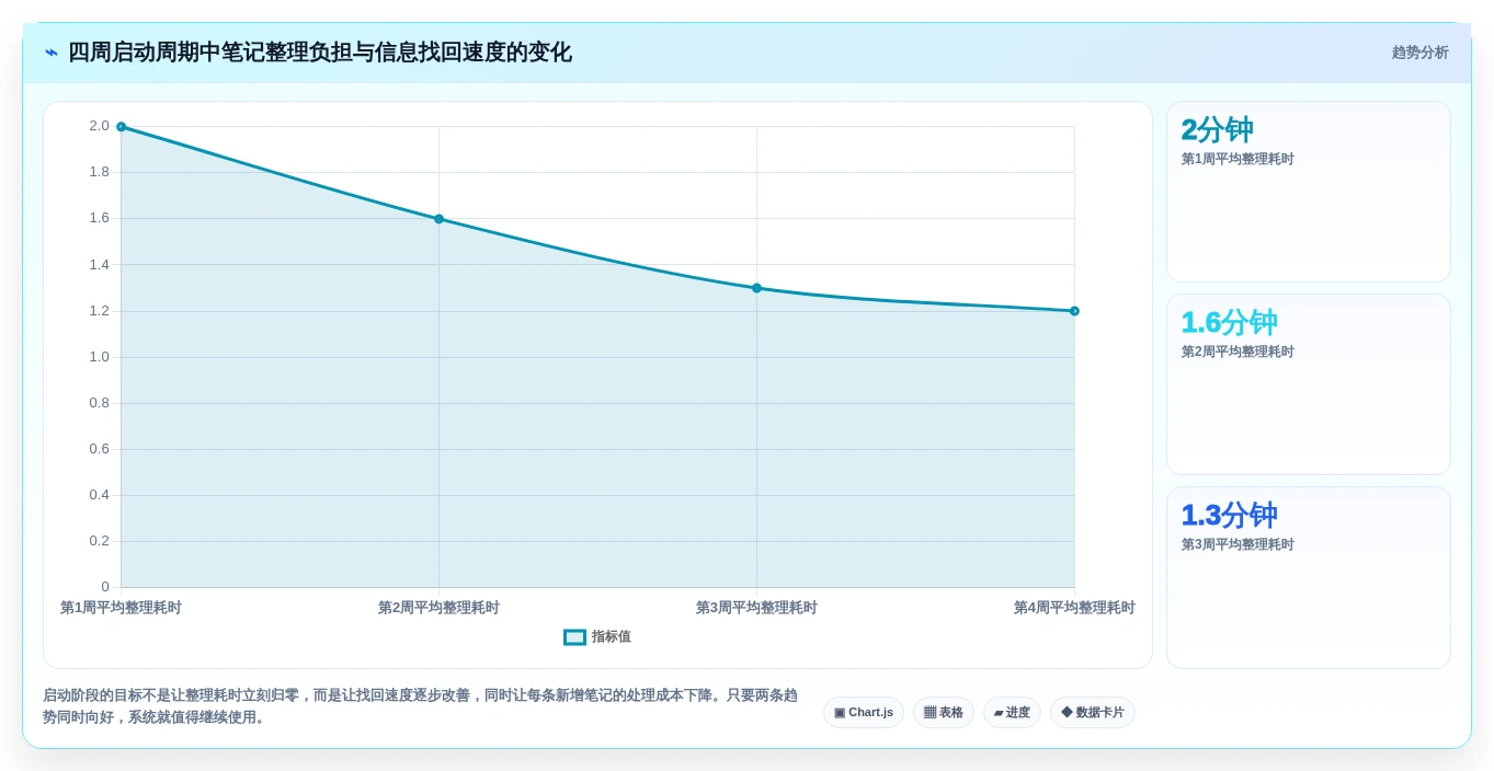 选择困难症?2026年最值得尝试的5大obsidian知识管理系统全面对比