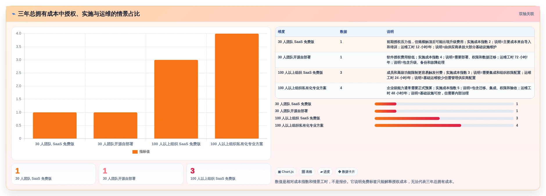 提升测试效率:2026年最受欢迎的6款免费测试用例管理工具盘点