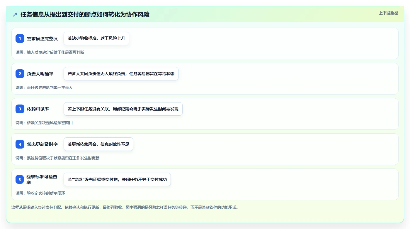 提升团队协作效率：2026年7款优秀团队任务分配管理软件深度测评