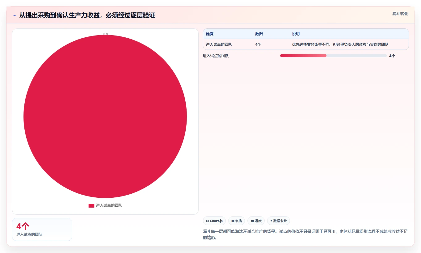 提升团队生产力：2026年最值得投资的5大项目管理工时系统