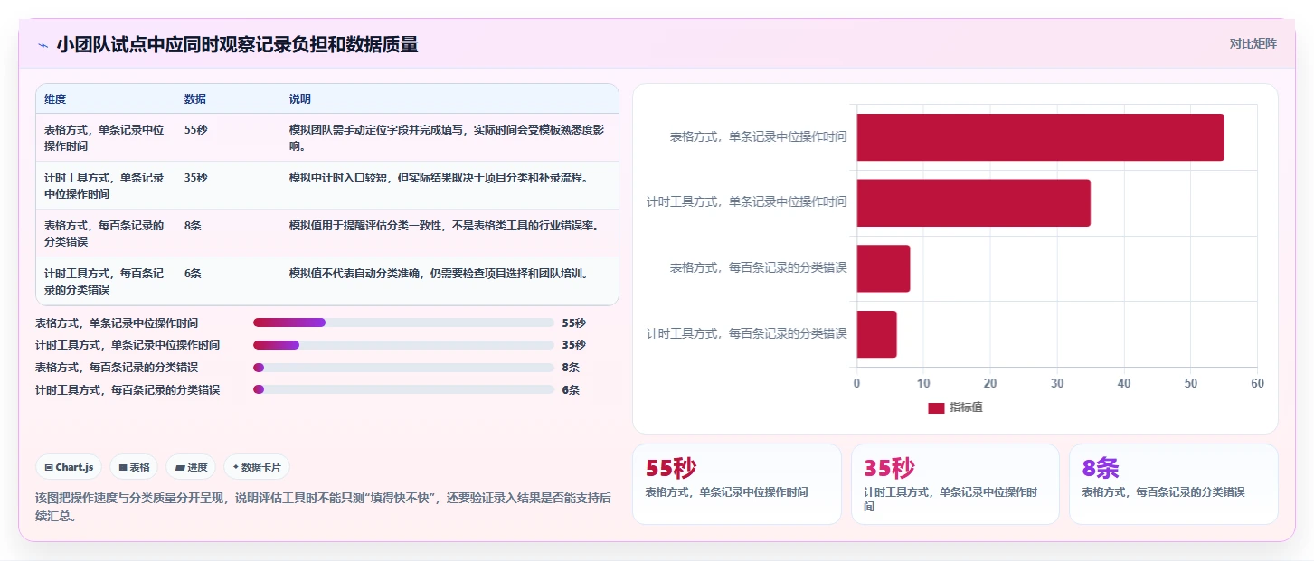 2026年效率新选择:6款工时日历表工具深度对比