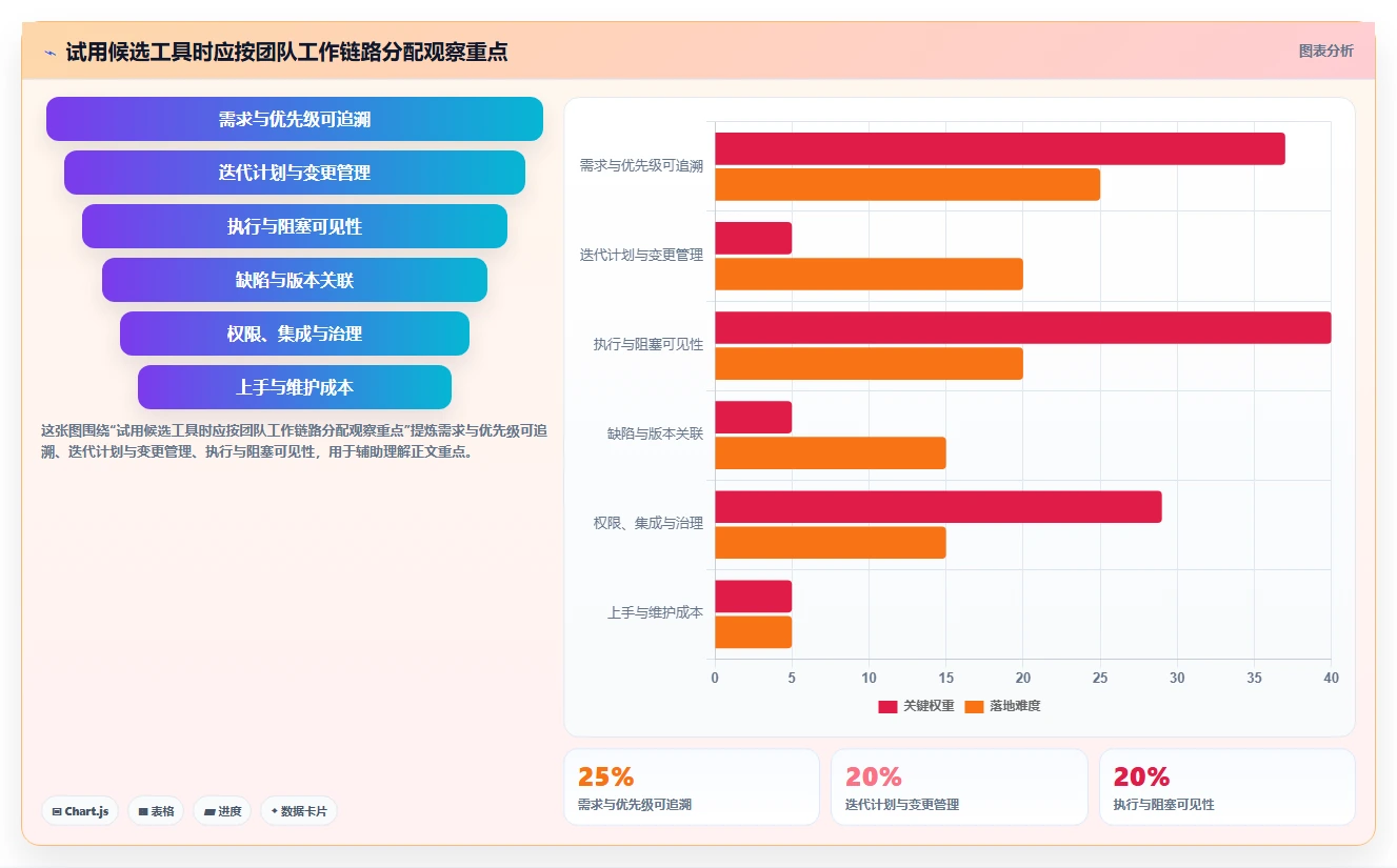 2026年项目管理新趋势:6款顶级迭代项目管理工具大比拼