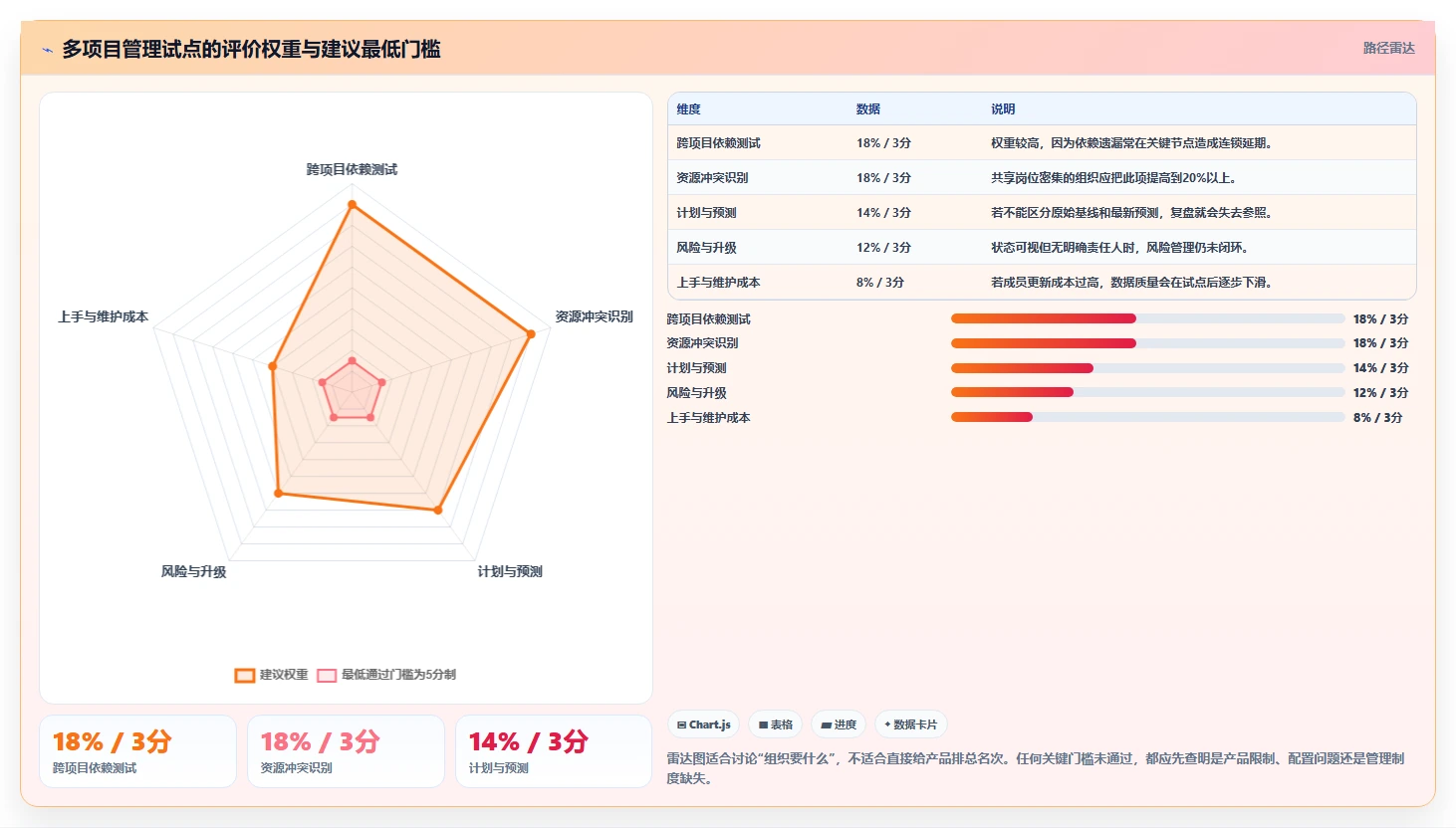 2026年效率之选:6款顶级多项目进度管理工具全面对比