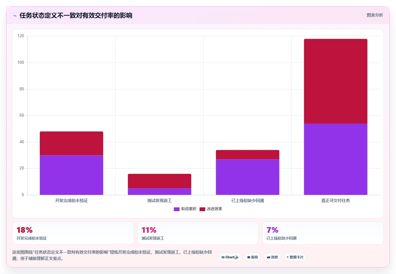提升项目管理效率:2026年7款顶级任务单管理系统选型指南