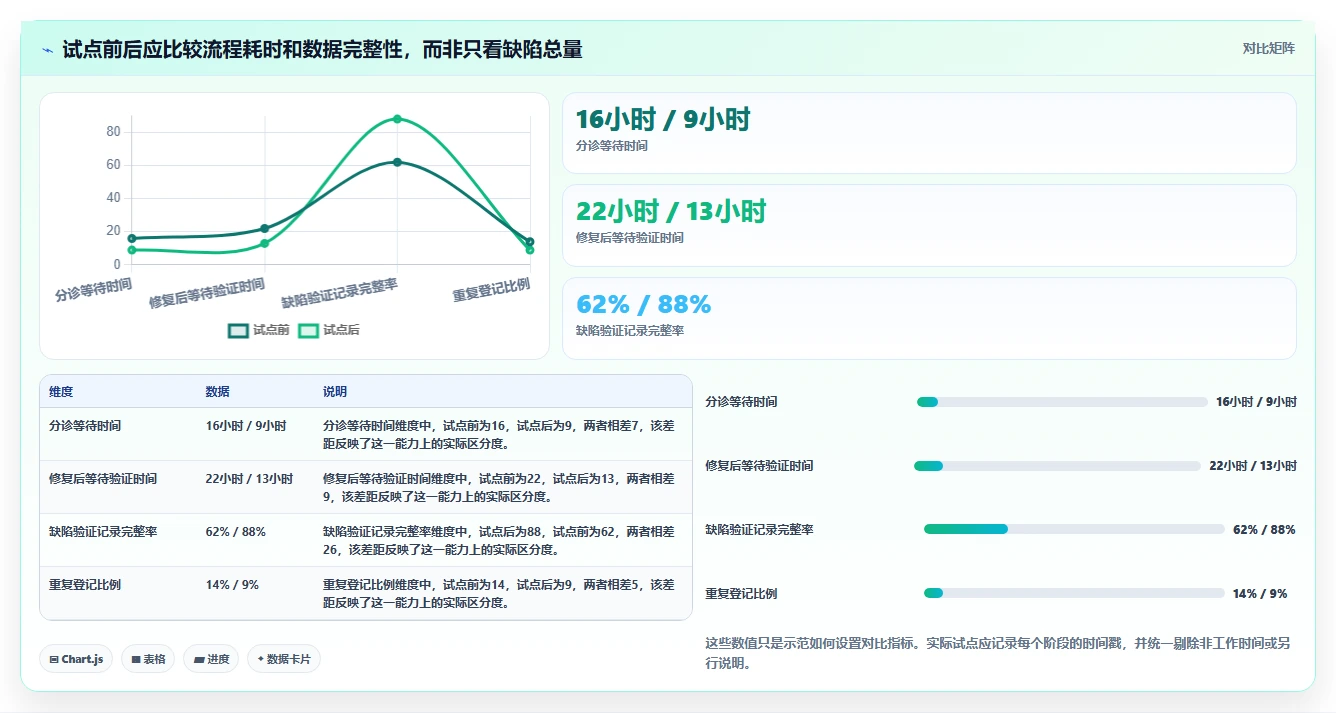 2026年软件质量管理革新：6大软件缺陷管理平台全面对比
