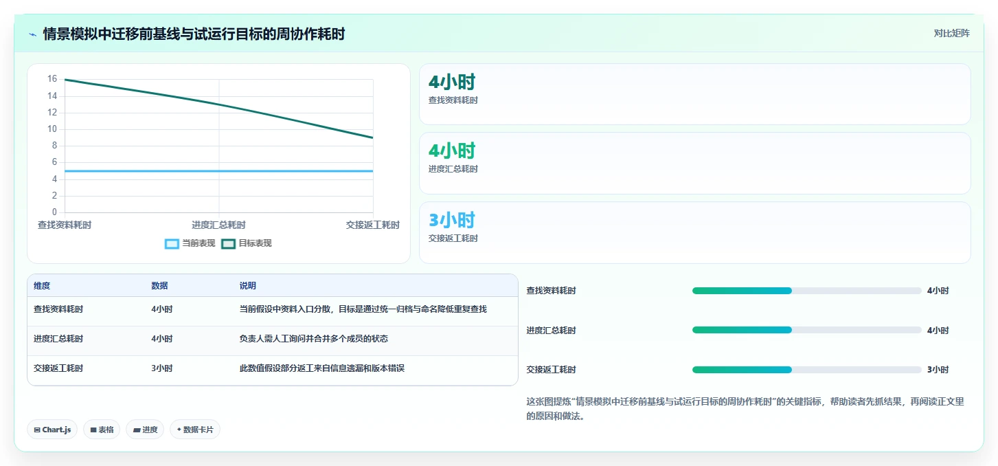 2026年效率之选：6款类似于小团队的软件工具深度对比