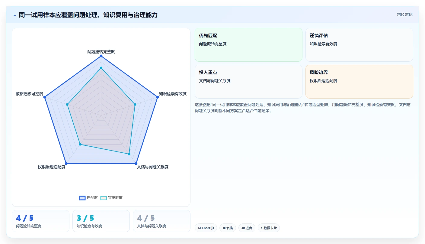 研发团队必看：2026年问题跟踪知识库系统选型指南，8款工具助你事半功倍
