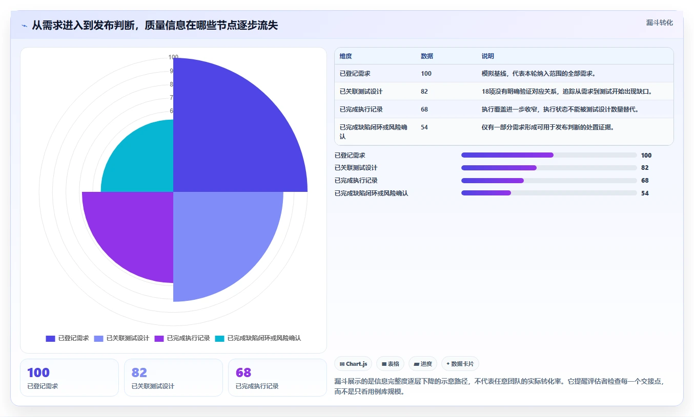 项目管理新趋势：2026年不可错过的7款测试管理工具jira推荐