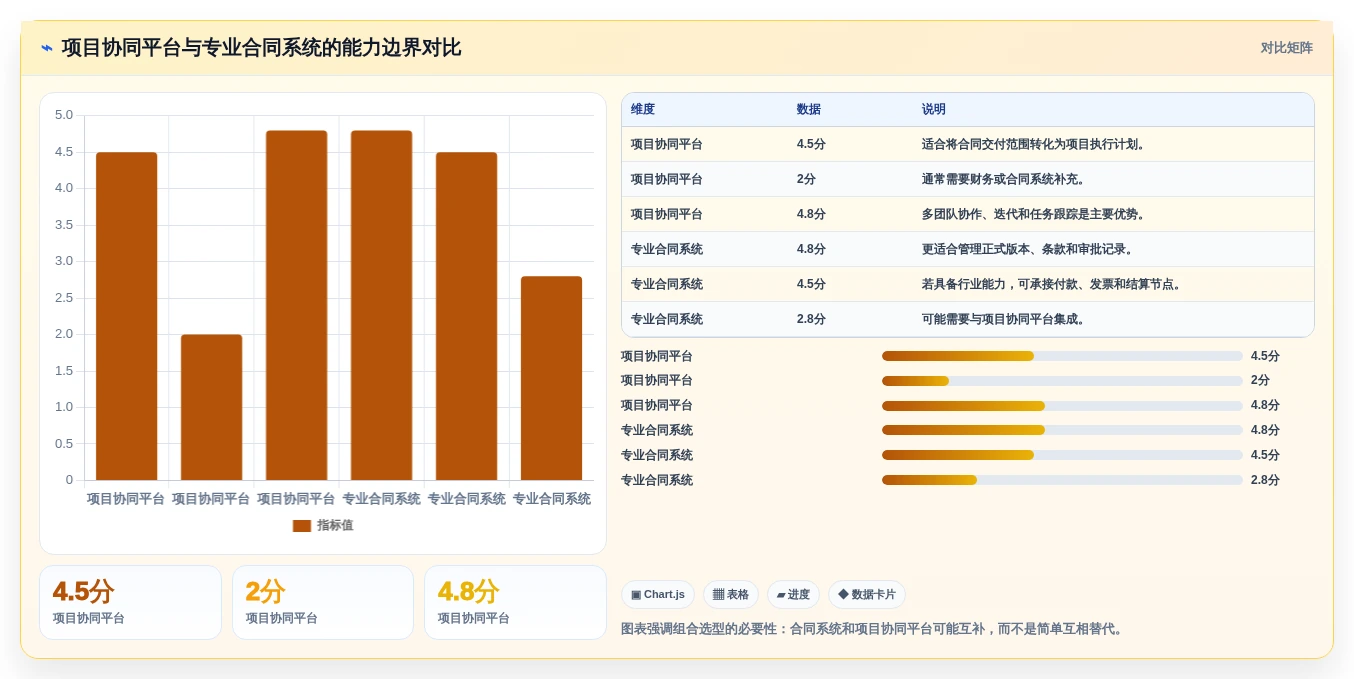 2026年必备:Top 6项目合同管理系统工具深度对比