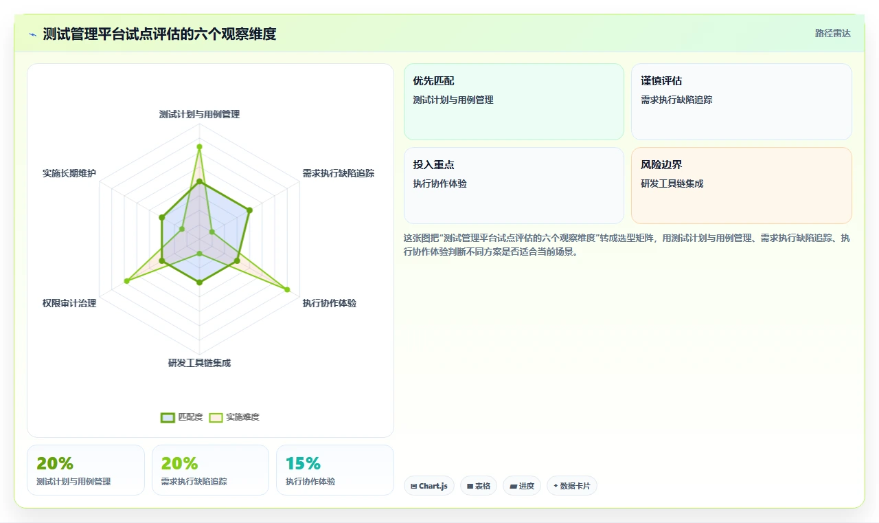 选对工具事半功倍:2026年度5大测试任务管理平台推荐