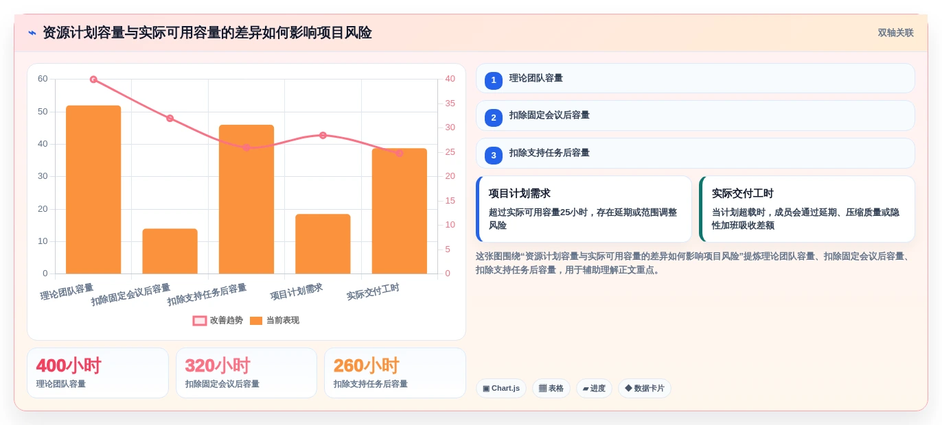 提升团队生产力：2026年7个备受瞩目的人员工时系统解决方案