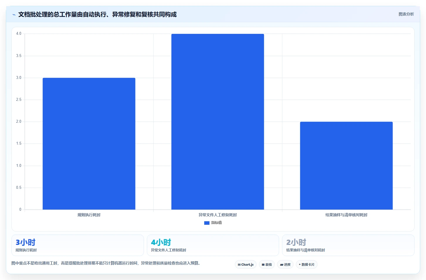 文档处理神器:2026年最值得尝试的5款word批量处理工具