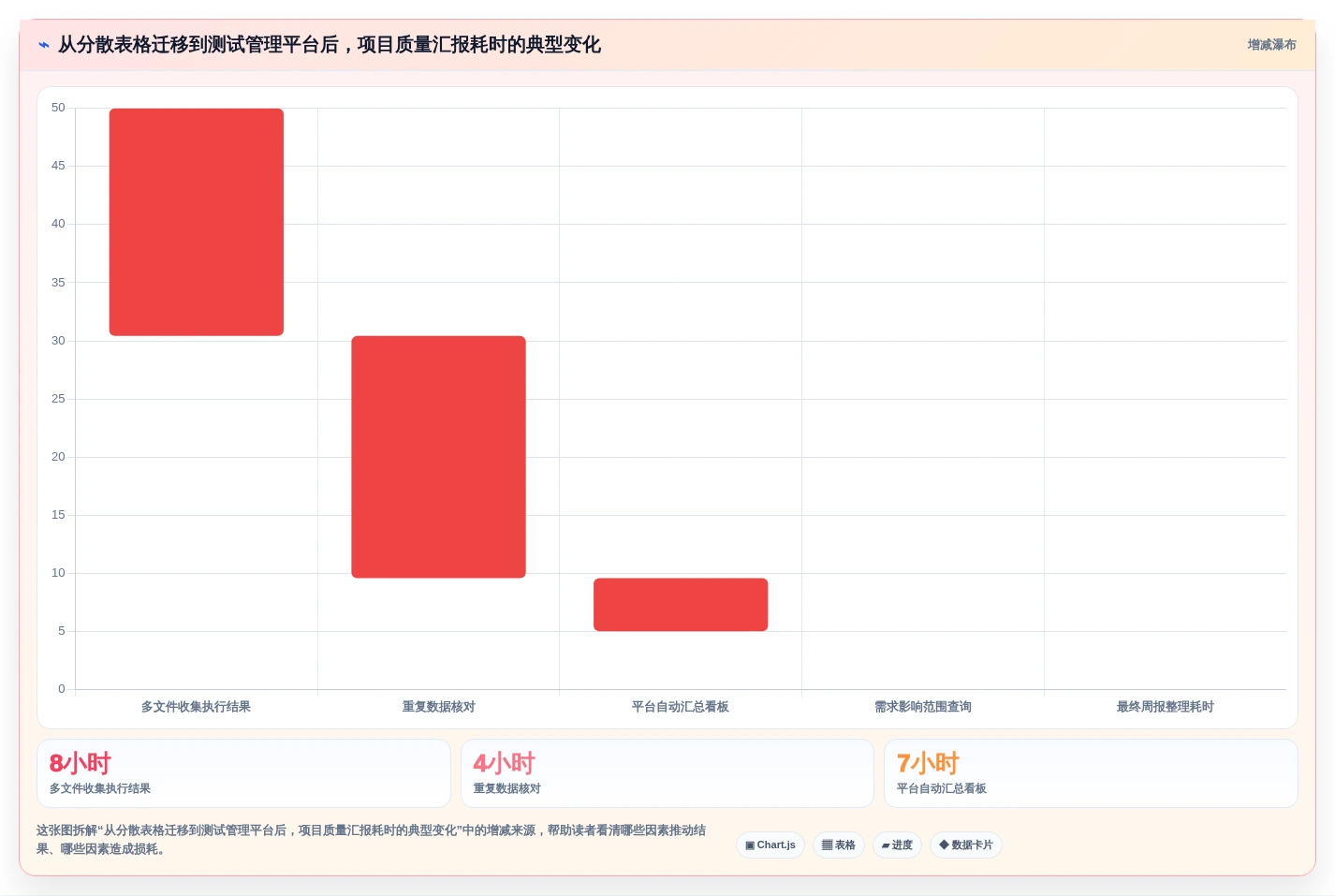项目经理必看:2026年5款革新性测试用例设计软件推荐
