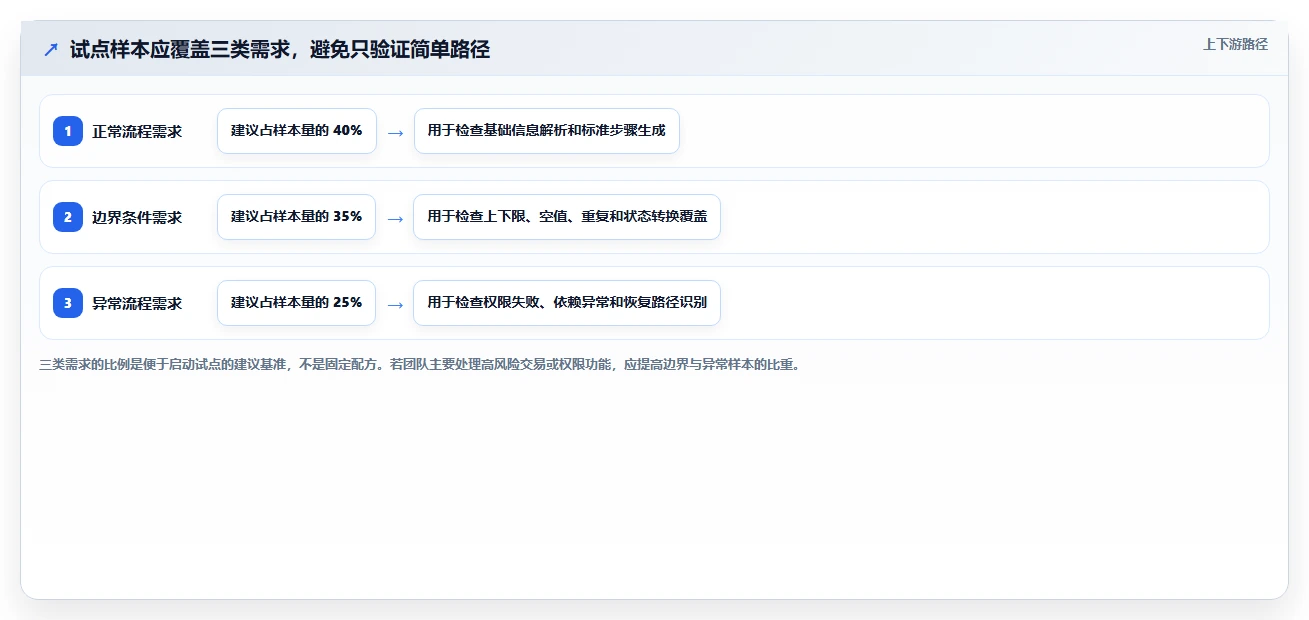 研发团队福音:2026年需求自动生成测试用例工具选型指南