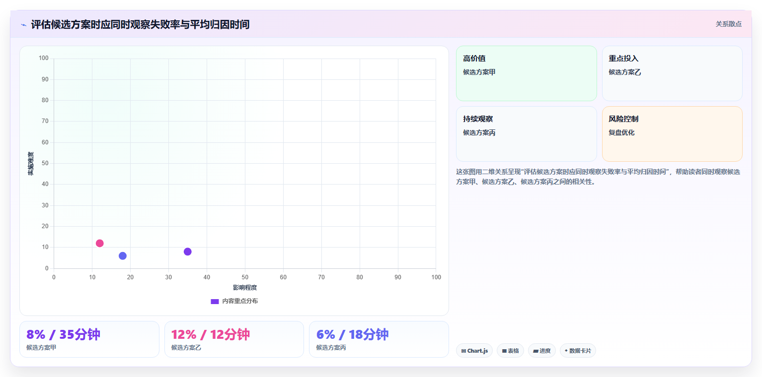 如何选择适合企业的 web测试工具？2026 年选型指南