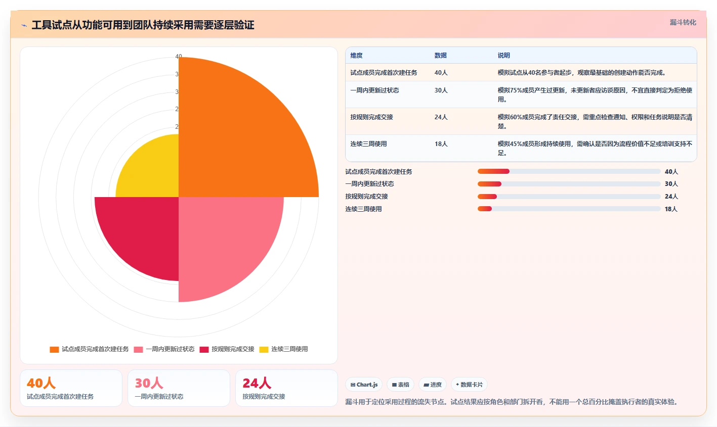 项目管理新趋势:2026年最受欢迎的7大事项协同工具盘点